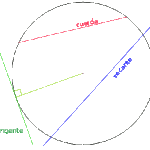 Como hallar el centro de una circunferencia