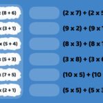 Propiedad conmutativa y asociativa de la multiplicación